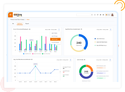 CentraHub HCM