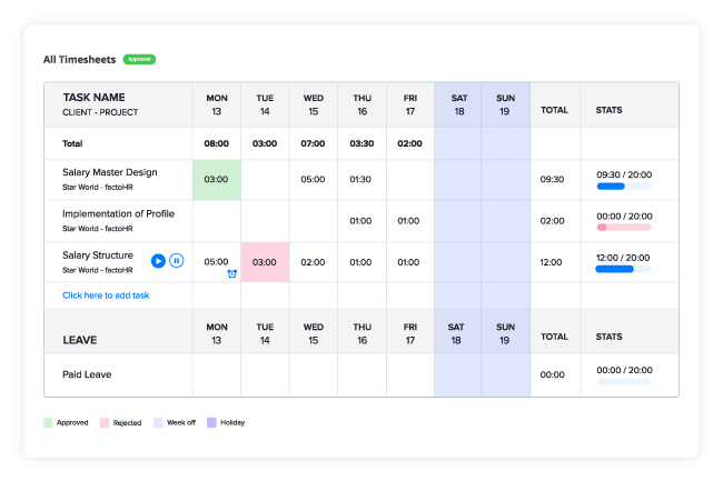 Time Resource Tracking