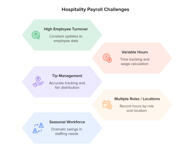 Hospitality Payroll Challenges