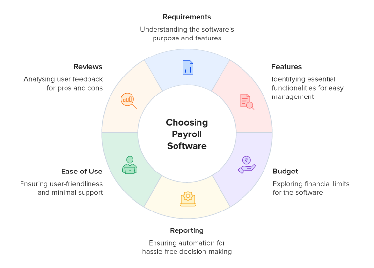 Choosing Payroll Software