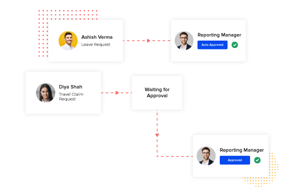 auto approval reject setup on certain condition