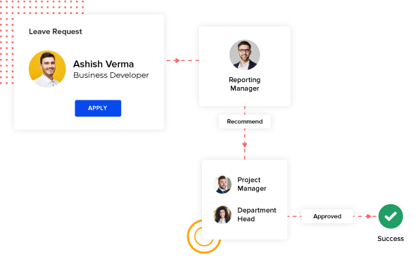 multi level workflows