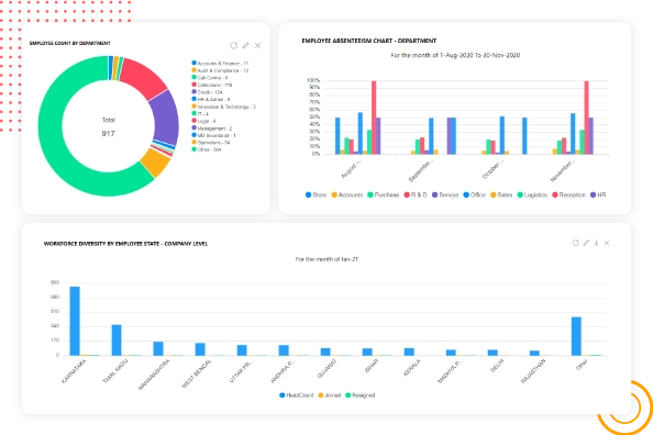Dashboard of hrms platform