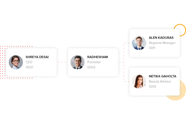 Reporting structure chart of hcm software