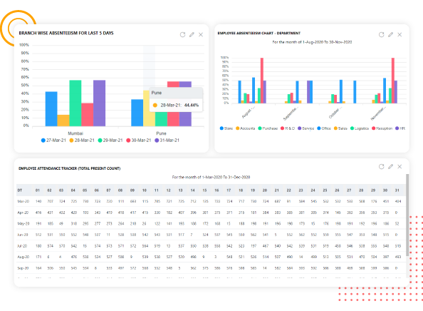 Time and Attendance analytics dashboard