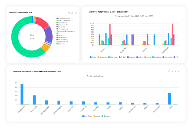 HR analytics dashboard