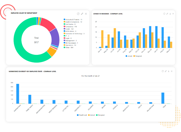 Human Resource Metrics Dashboard