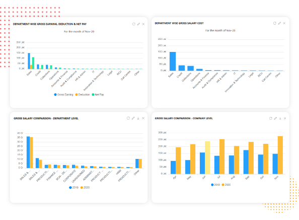 employee payroll dashboard