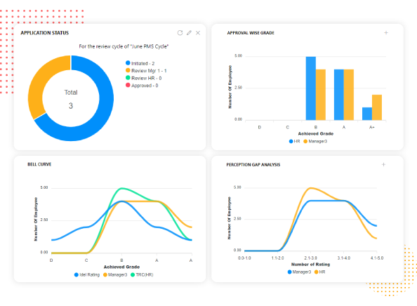 Performance Monitoring Dashboard