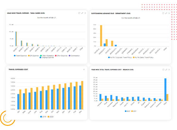 Travel Expense Management Dashboard