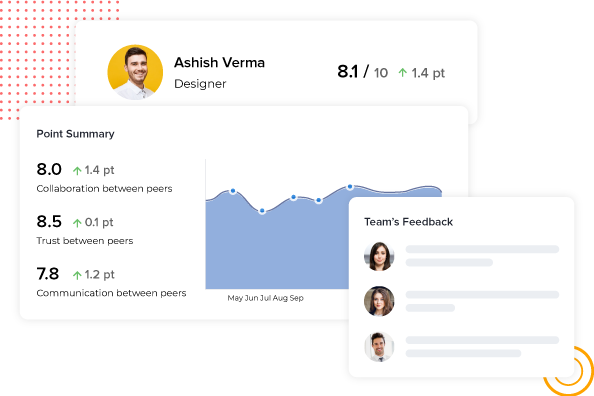 mood survey analytics