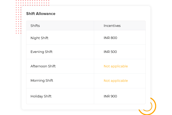 Shift allowances and incentives