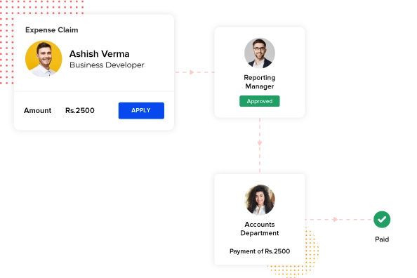 approval workflow in expense management system