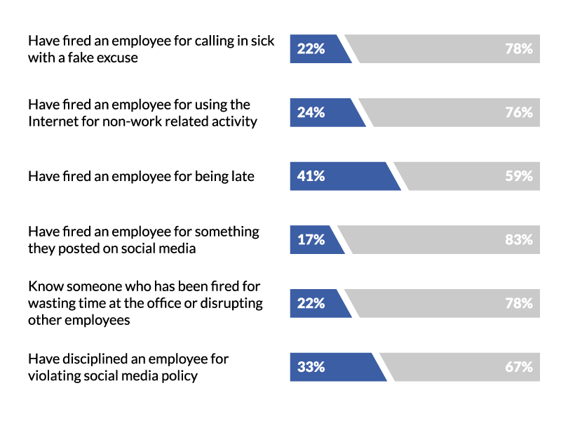 What Is A Group Layoff Situation