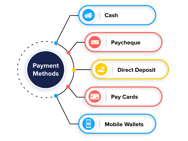 payment methods