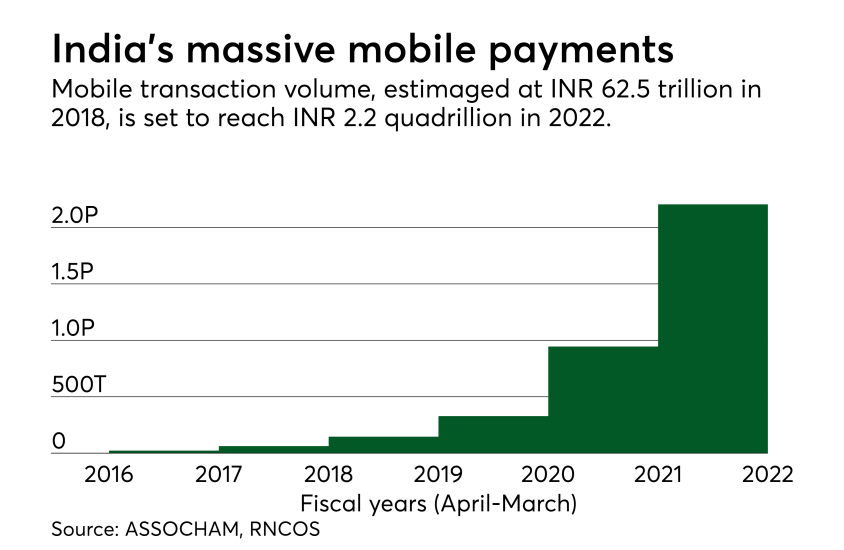 india's massive mobile payments