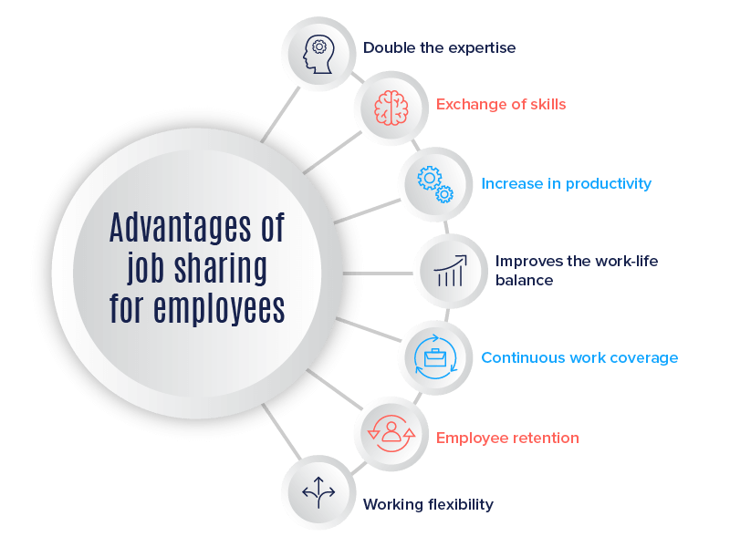 advantages of job sharing for employees