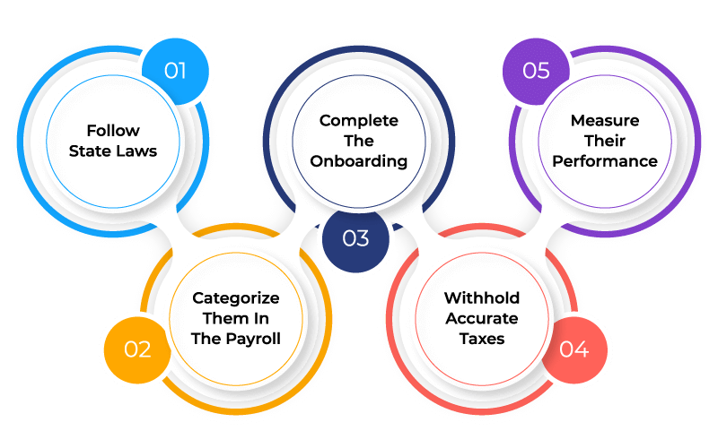 process smooth hiring of family members